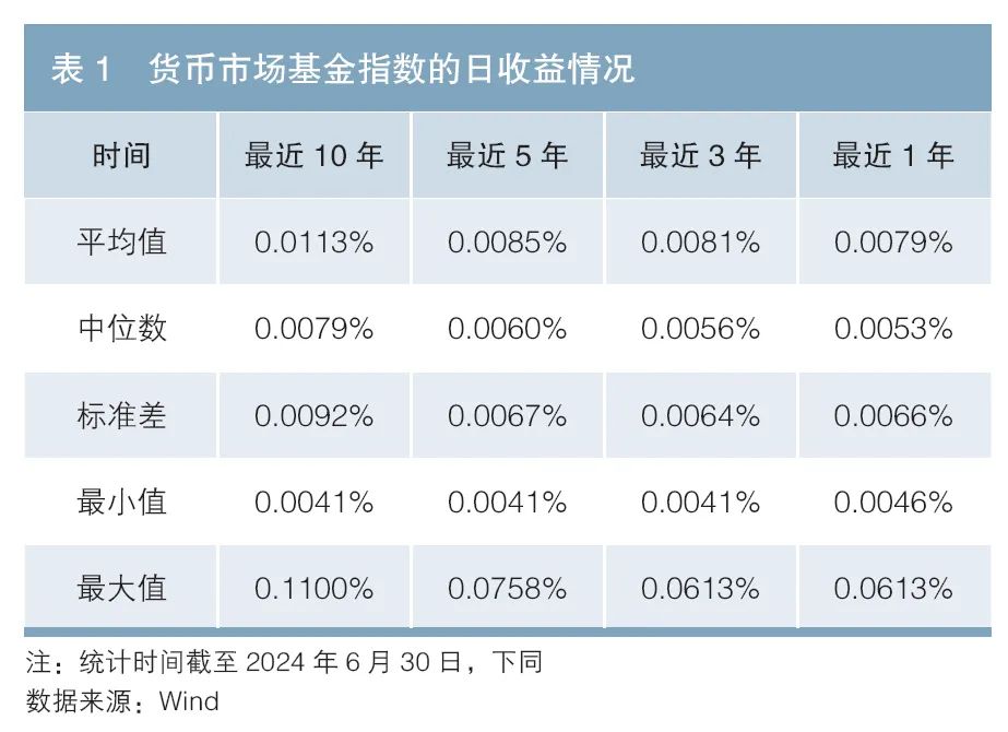 现金管理新方法：货币增强策略的优势与应用