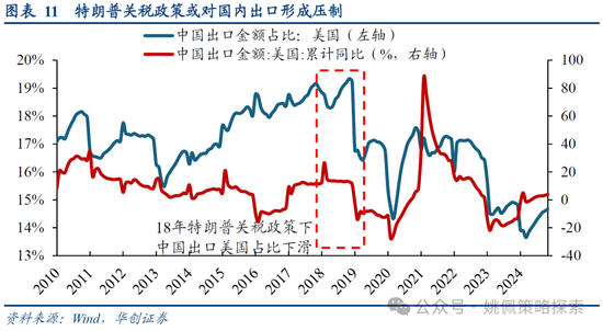 华创策略：打破震荡的上下风险考量