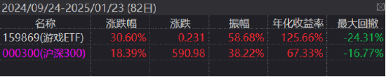 ETF日报：受政策端“推动中长期资金入市、鼓励上市公司分红”利好，可关注大金融、红利板块