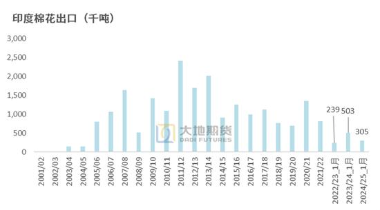 棉花：加关税威胁仍在，关注春节期间外盘对内盘指引