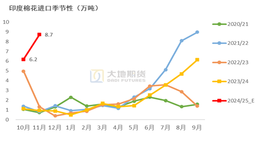 棉花：加关税威胁仍在，关注春节期间外盘对内盘指引