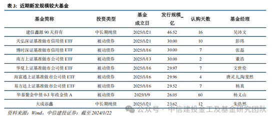 公募基金2024年度盘点：变中求新，新中谋进