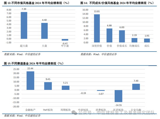 公募基金2024年度盘点：变中求新，新中谋进