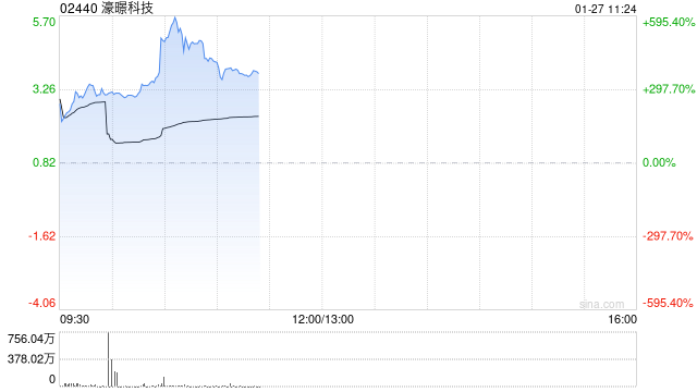 濠暻科技拟获溢价约8.41%提全购要约 1月27日上午起复牌