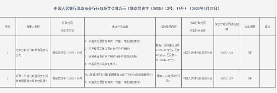 9家支付机构因违法行为被罚！罚没总额超过2000万元