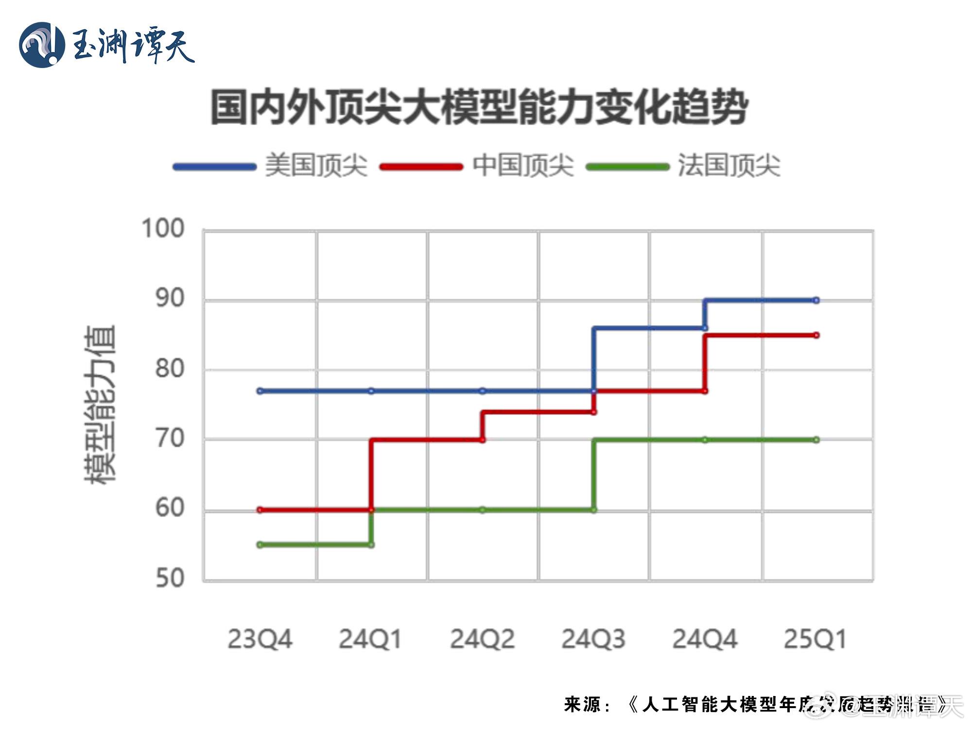 玉渊谭天丨热解读：为何DeepSeek引发美国恐慌