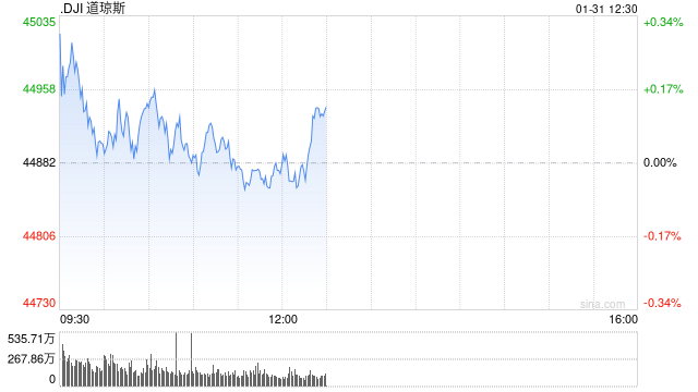 开盘：美股周五高开 12月PCE通胀数据符合预期