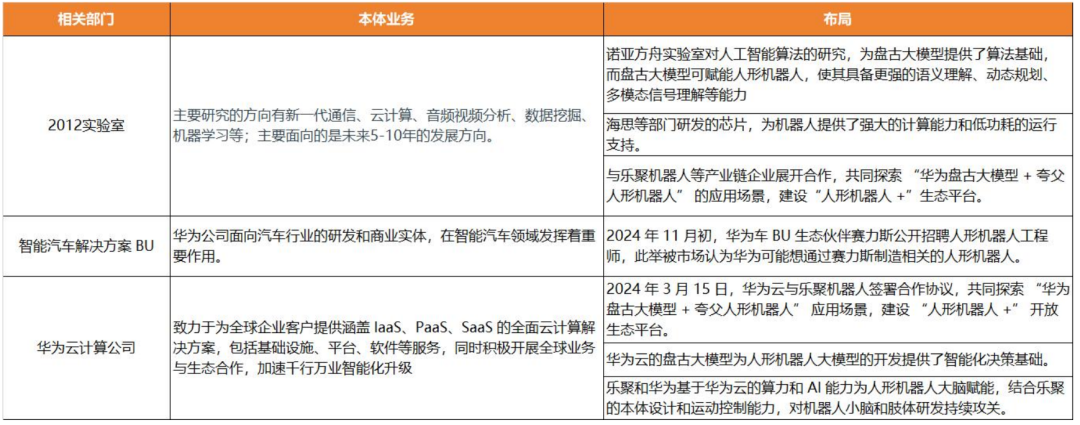 天风机器人25年深度：算力提效、全球共振、产品迭代