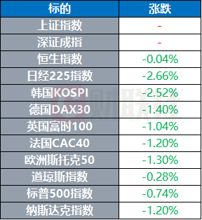 黄金创下历史新高 美国暂缓对墨西哥、加拿大加征关税