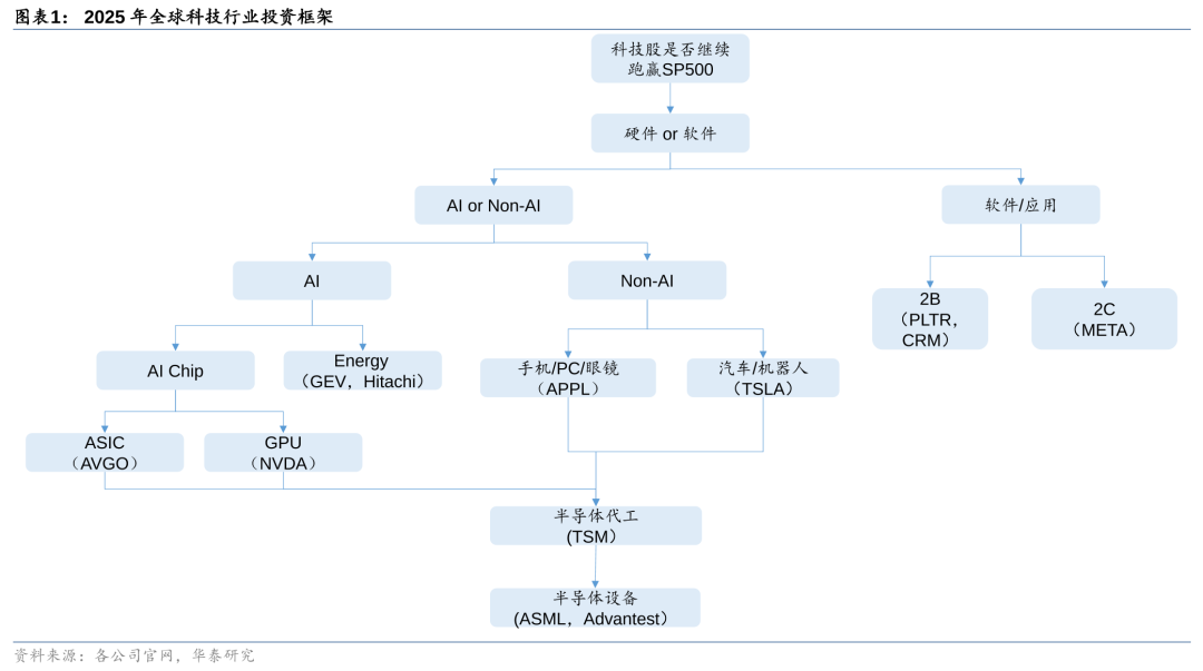 DeepSeek发布后的美国科技投资八大预测