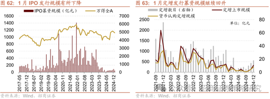 招商策略：春季攻势，AI领衔