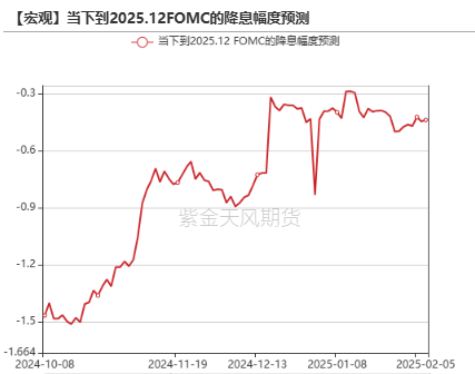 黄金：到底在涨什么？