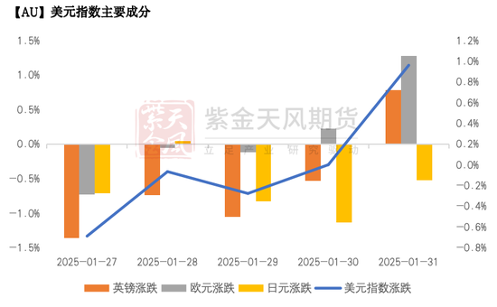 黄金：到底在涨什么？