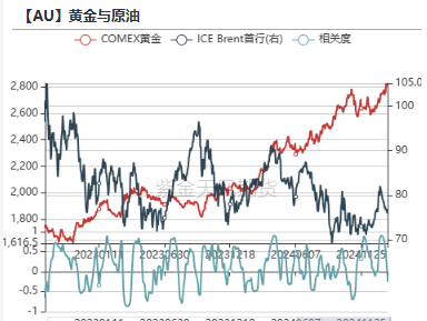 黄金：到底在涨什么？