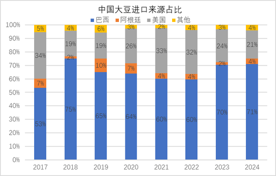 美国新一轮关税制裁对农产品影响分析