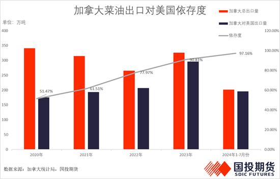 美国新一轮关税制裁对农产品影响分析