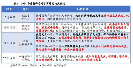 伍超明：2025年消费能反弹多高？