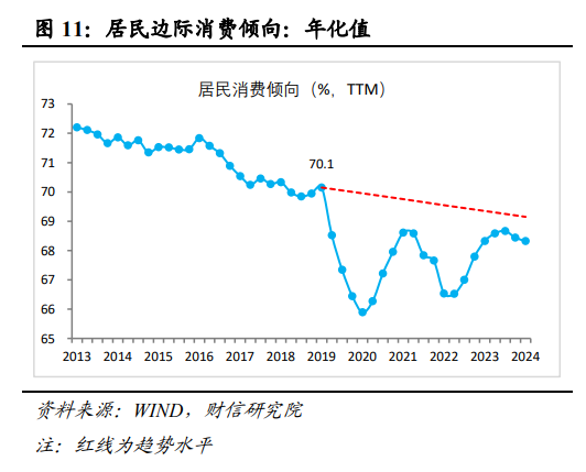 伍超明：2025年消费能反弹多高？