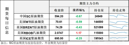 油价随特而动夜盘再次跳水 油价刷新2025年来低点