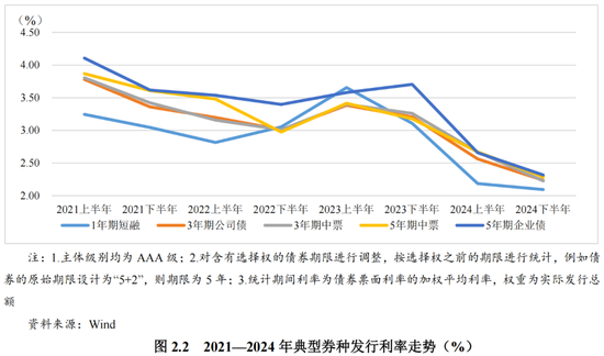 2024年债券市场发展报告