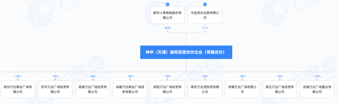 王健林，开年出售5座万达广场