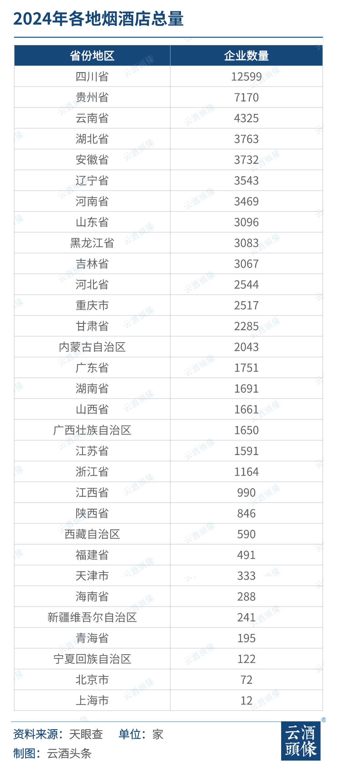 超7万家烟酒店洞察：去年新增3000+，转型步入深水区