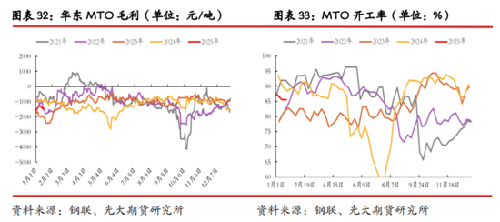 光期研究：中美互加关税对大宗商品影响几何？