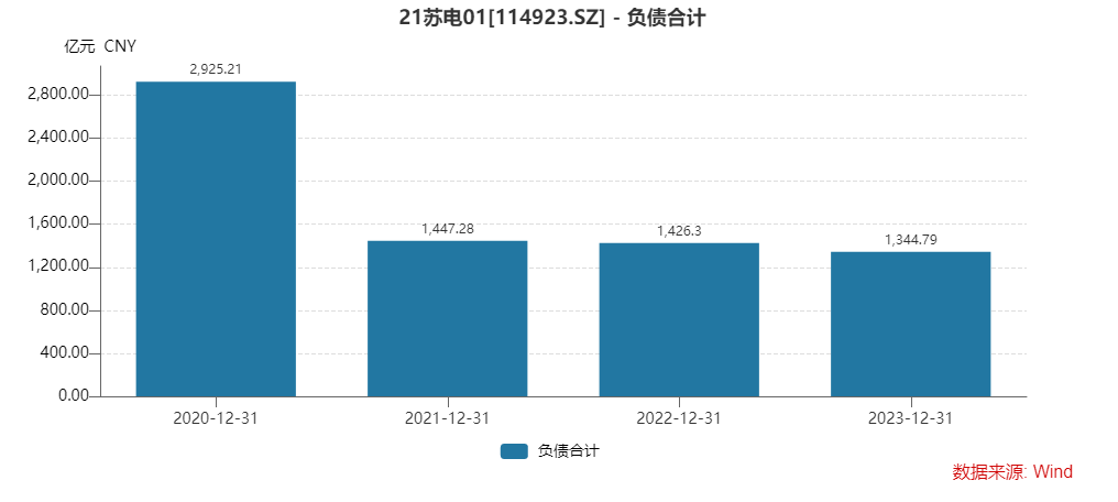 苏宁集团破产重整！公告正式发布