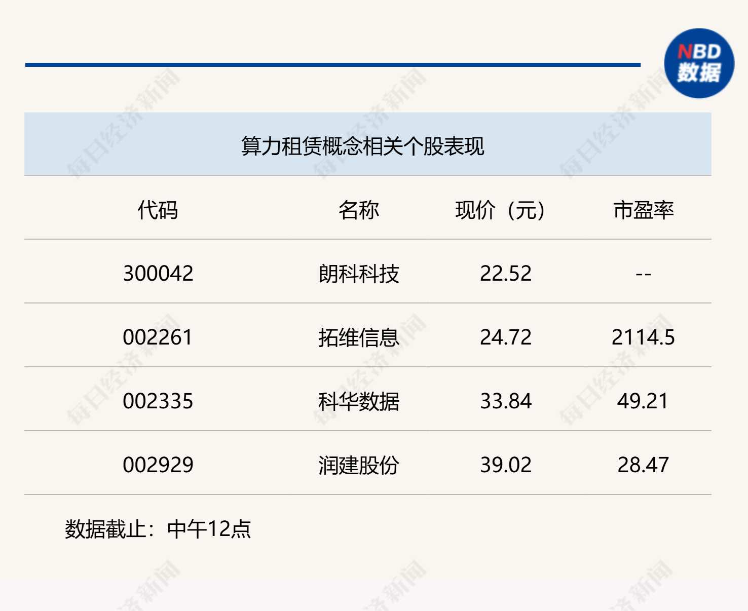 DeepSeek炒作持续发酵 沪指半日收涨0.31%