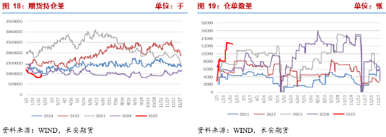 长安期货张晨：进口减量与国内供应增长并存，甲醇上下两难