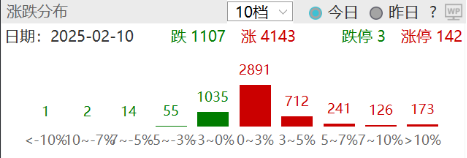 ETF日报：金监总局开启黄金业务试点，对保险公司的积极意义明确，对黄金或形成边际利好，可关注黄金基金ETF