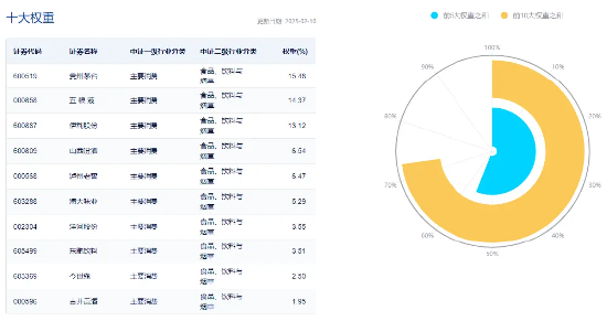 资金买不停，食品ETF（515710）近10日吸金超5400万元！机构：食饮需求或将回暖