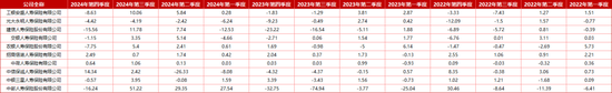 “难兄难弟”各亏17亿！十家“银行系”险企2024成绩揭榜：合计净利99.4亿 新会计准则影响深远