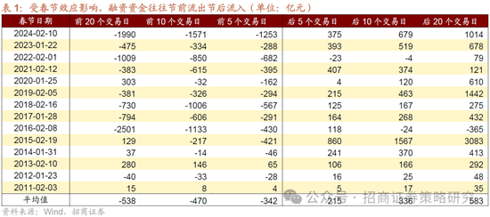 招商策略：融资资金回流在望，小盘成长风格占优