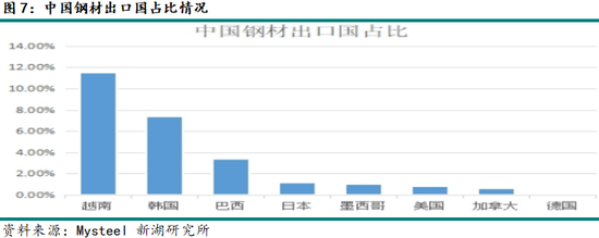 美国进口关税对有色、黑色商品的影响