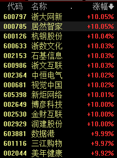 阿里联姻苹果引爆AI热潮！港股暴涨8%、概念股掀涨停潮，马云回国传闻再添市场信心