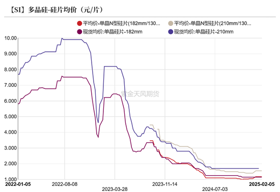 硅：龙头话语权的凸显