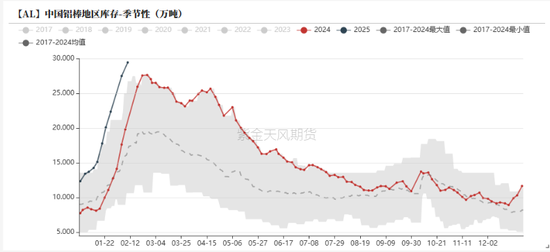 铝：节后的躁动