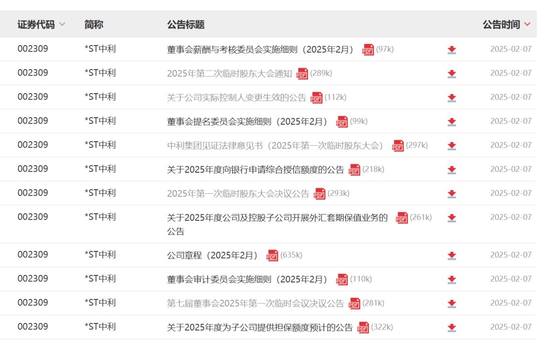 重组完毕，核心高管“大换血”！厦门国企建发股份正式入主，原财务总监许加纳出任*ST中利董事长