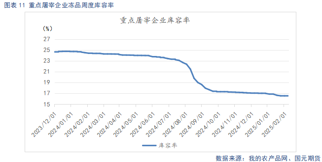 【生猪】节后延续供大于求局面 猪价承压走弱