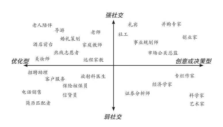 这次狼真的来了？券商研究首席贩卖“失业焦虑”，看看DeepSeek与基金经理怎样隔空问答