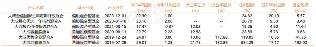 盘点9位公募老将的主动投资“生存王道”