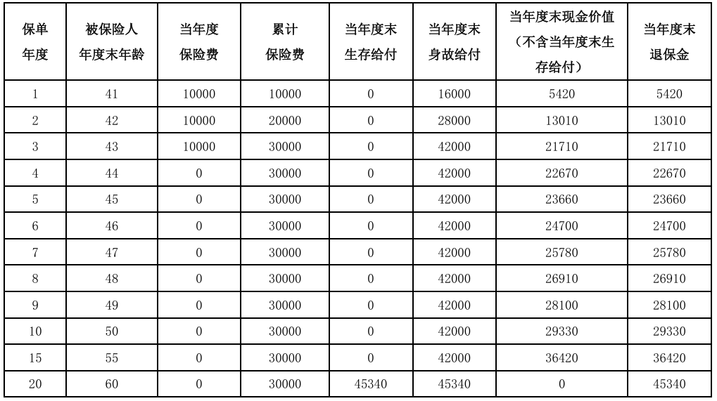 宣称刚兑 市场惊现“类国债”保险！专家却提醒……