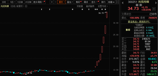 771亿杠杆资金，跑步进场！批量牛股，创历史新高！