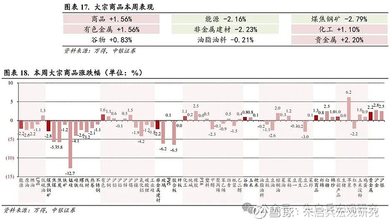 中银宏观宏观和大类资产配置周报2025.2.16以改革推动金融服务实体经济