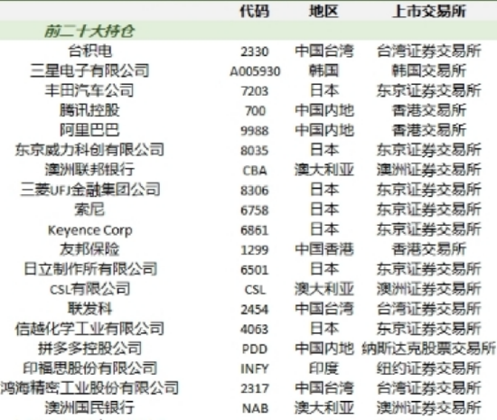 谁在爆炒？南方基金亚太精选ETF（159687）放量大涨换手率900%溢价再超10%，今年已发布22份溢价风险提示公告