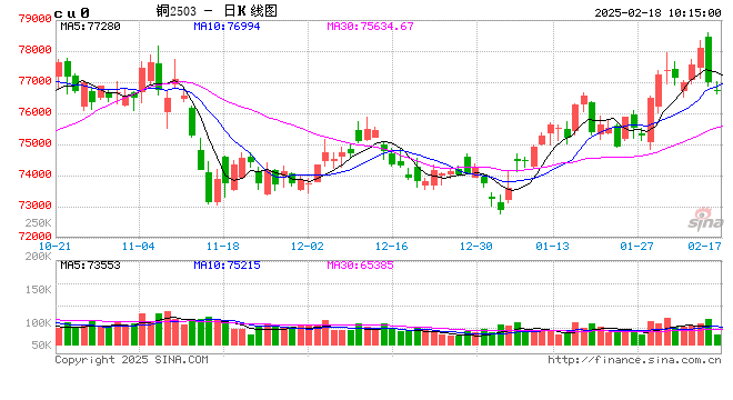 光大期货：2月18日有色金属日报