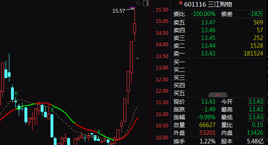 A股，突变！春节以来最大调整，发生了什么？