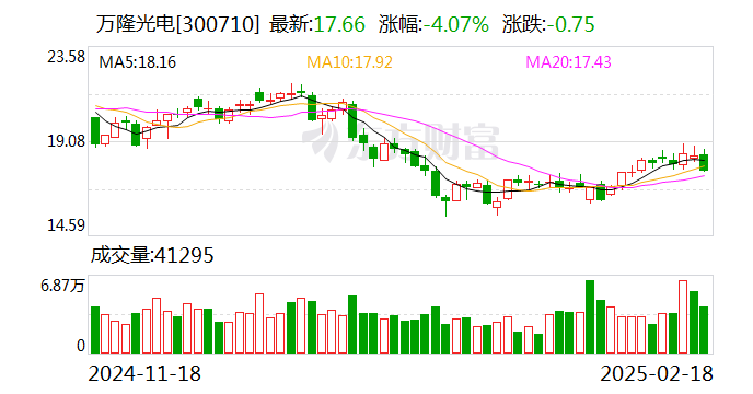 万隆光电：公司目前未布局游戏公司