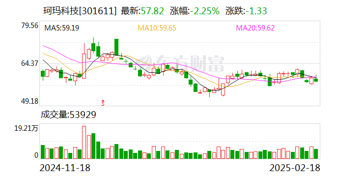 珂玛科技：未来将综合考虑经营情况制定具体利润分配方案